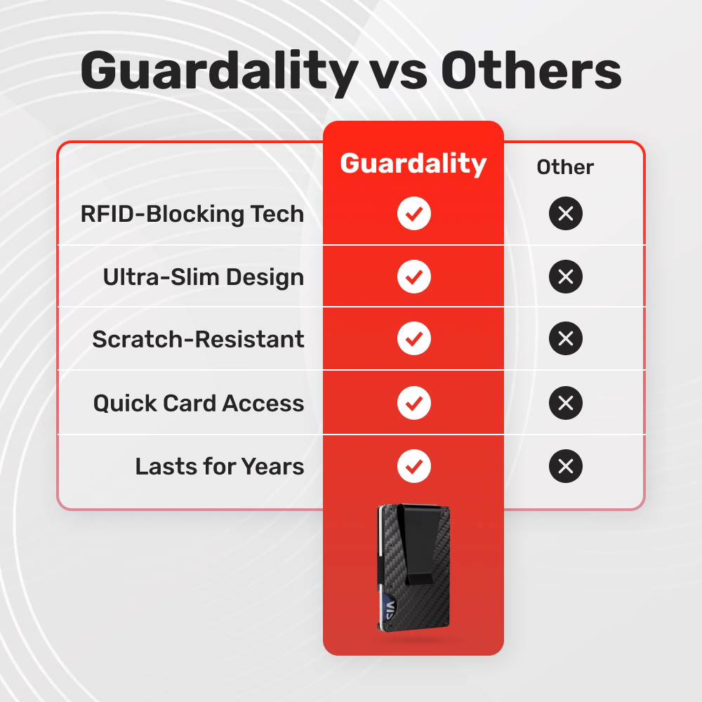 Guardality image